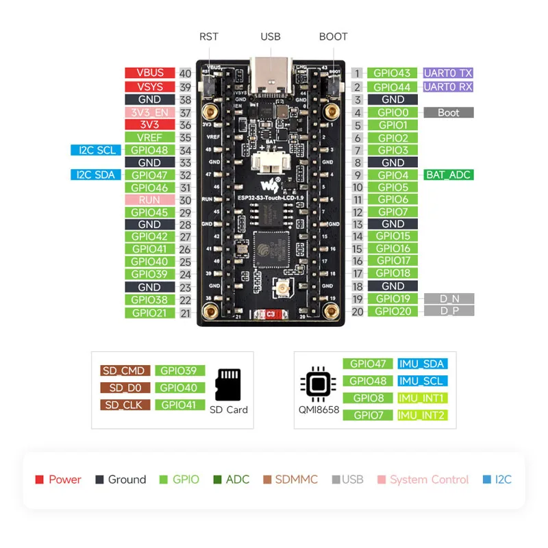 Waveshare ESP32-C6 1,9 inç LCD - Lolin S3 incelemesi ve fiyatı