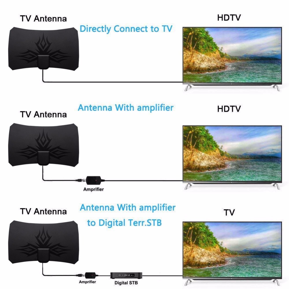 2025 ATSC 4K 1080P HDTV Anten  - Devkitc incelemesi ve fiyatı